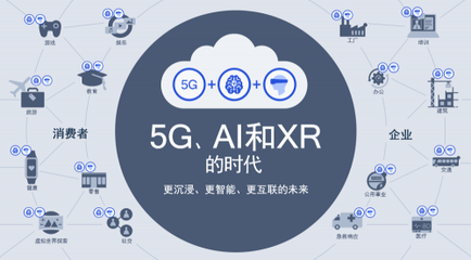 5G、AI與XR融合 高通侯明娟眼中的智能互聯未來