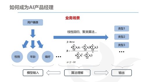 AI產(chǎn)品經(jīng)理的發(fā)展與規(guī)劃 技術(shù)驅(qū)動(dòng)下的職業(yè)路徑