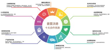 PlayWorld加盟全解析 加盟流程、費(fèi)用詳解與無(wú)憂加盟網(wǎng)支持