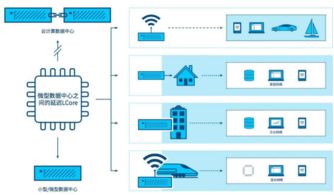 邊緣計算入口爭奪戰(zhàn) 解析微軟、亞馬遜與阿里云的戰(zhàn)略布局