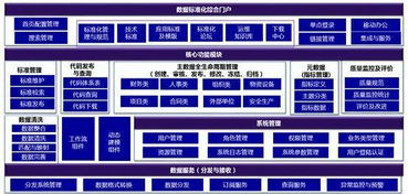 數據治理項目 數據中心建設與數字化轉型的基石