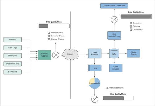 數(shù)據(jù)驅(qū)動(dòng)體驗(yàn) Uber如何利用乘客數(shù)據(jù)優(yōu)化應(yīng)用程序服務(wù)
